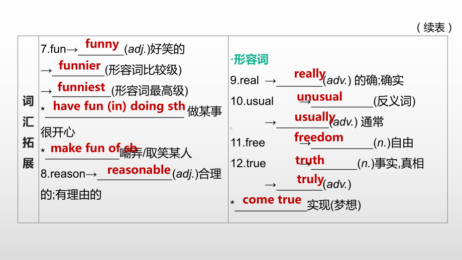 2021年江苏徐州中考英语一轮复习（ppt课件）：牛津译林版七年级上册Units 1—4.pptx_第3页