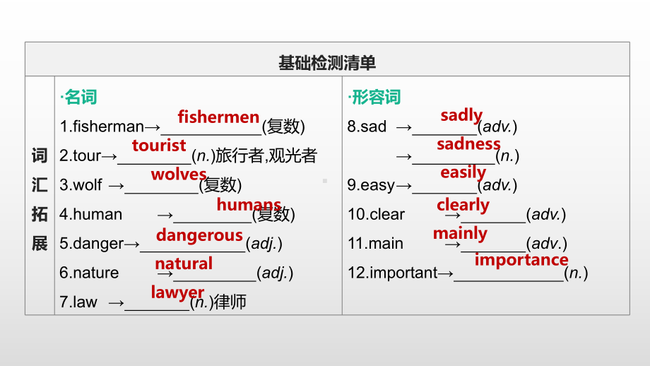 2021年江苏徐州中考英语一轮复习（ppt课件）：牛津译林版八年级上册Units 5—6.pptx_第2页