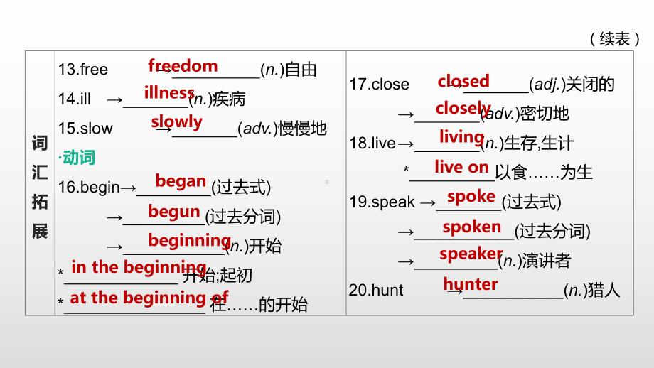 2021年江苏徐州中考英语一轮复习（ppt课件）：牛津译林版八年级上册Units 5—6.pptx_第3页