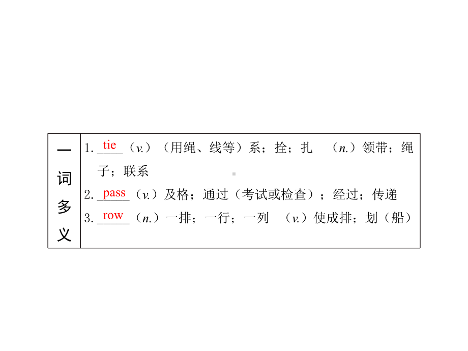 第22课 九下 Modules1-2 2021年中考英语基础知识复习（ppt课件）（外研版）.pptx_第2页