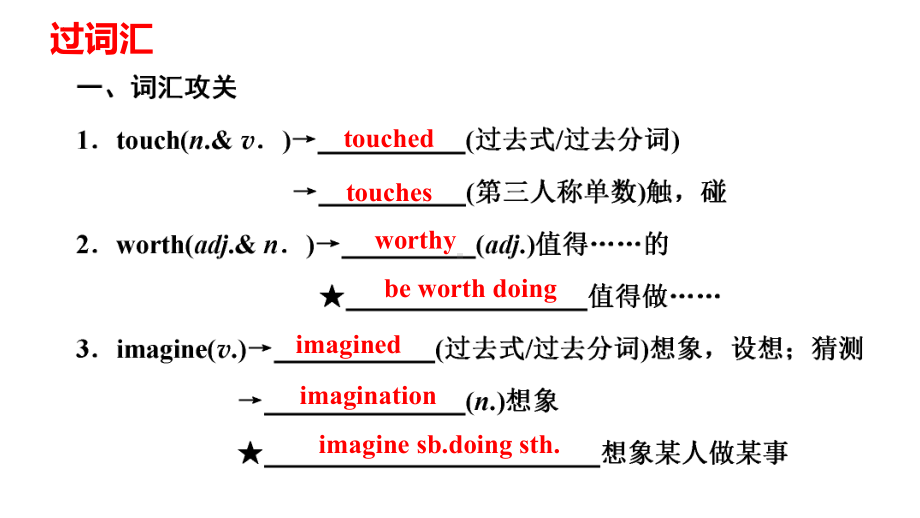 2022年中考英语一轮复习：Unit7（ppt课件）仁爱版八年级下册.pptx_第2页