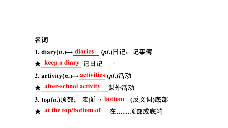 2022年中考英语一轮复习人教版八年级Units1-2复习（ppt课件）.pptx_第2页