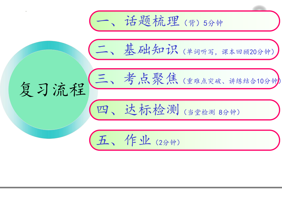 2022年人教版英语中考一轮复习八年级下册Unit8复习（ppt课件）.pptx_第2页