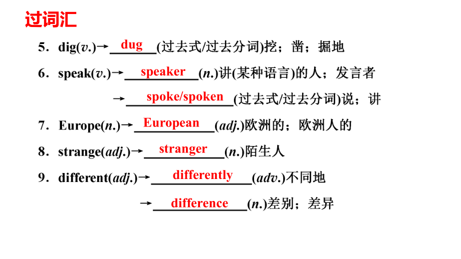 2022年中考英语一轮复习：Unit3（ppt课件）仁爱版九年级上册.pptx_第3页