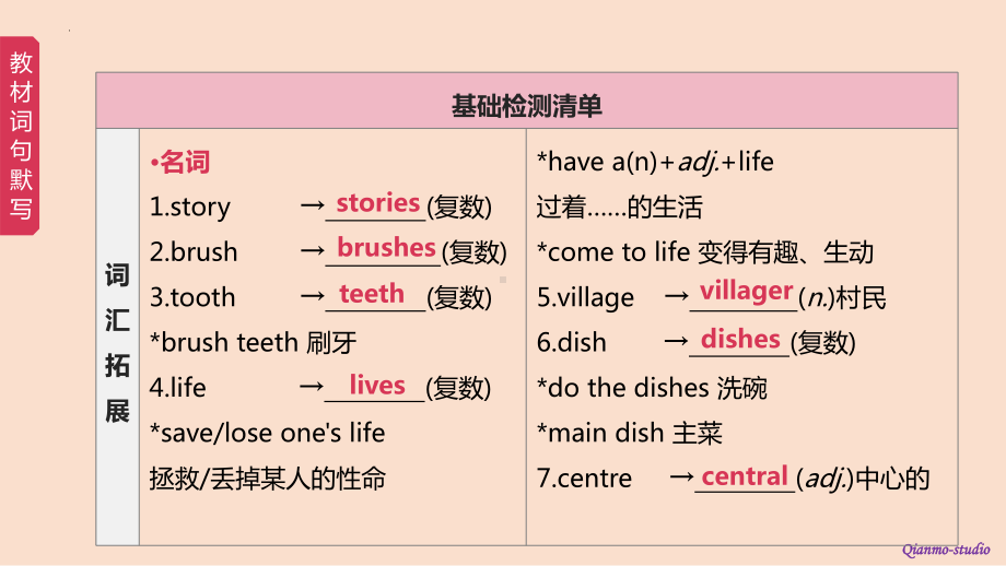 2022年人教版英语中考一轮教材复习教学（ppt课件）第3课时.Grade 7 Book 2 Units 1-4.pptx_第2页