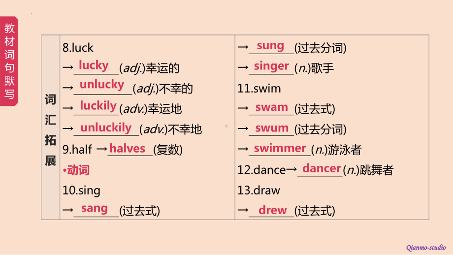 2022年人教版英语中考一轮教材复习教学（ppt课件）第3课时.Grade 7 Book 2 Units 1-4.pptx_第3页