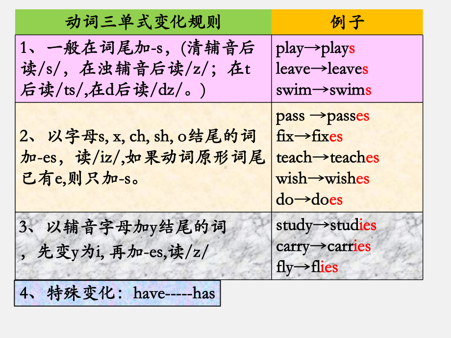 2021年人教版中考英语复习-动词时态系统复习 专项讲解 （ppt课件）.ppt_第3页