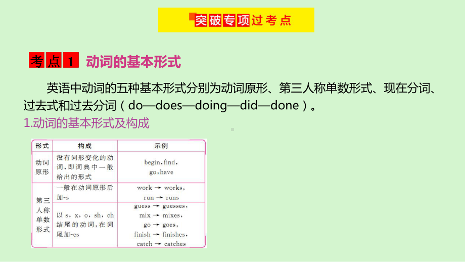 2021年人教版英语中考专题复习 专题九 动词及动词短语（ppt课件）.ppt_第2页