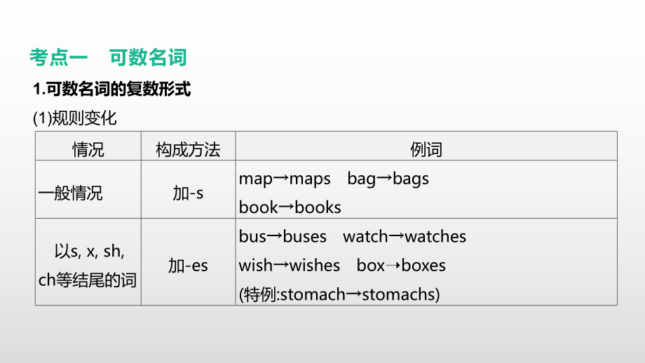 2021年江苏盐城中考英语语法专题复习（ppt课件）：专题(01)　名词.pptx_第2页