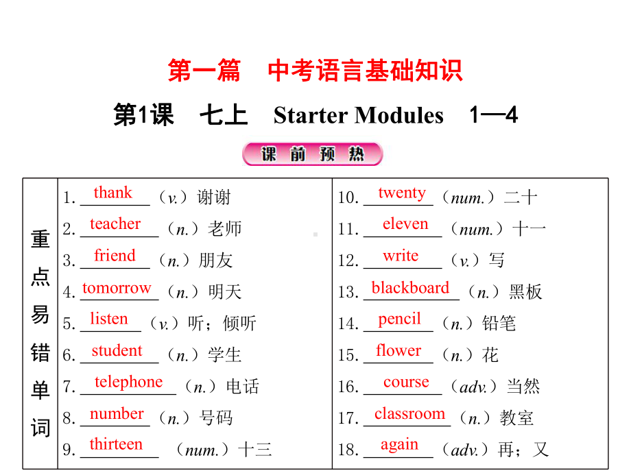 第1课七上Starter Modules1—4 2021年中考英语基础知识复习（ppt课件）（外研版）.pptx_第1页