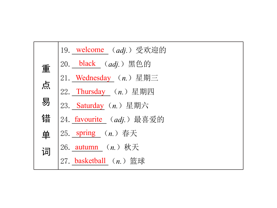 第1课七上Starter Modules1—4 2021年中考英语基础知识复习（ppt课件）（外研版）.pptx_第2页