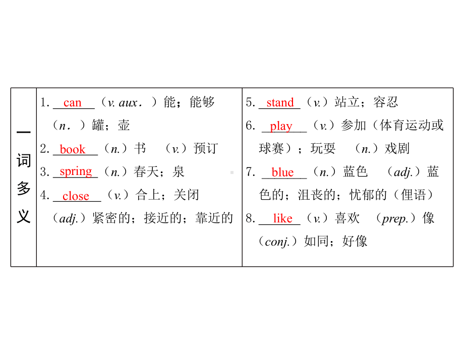 第1课七上Starter Modules1—4 2021年中考英语基础知识复习（ppt课件）（外研版）.pptx_第3页