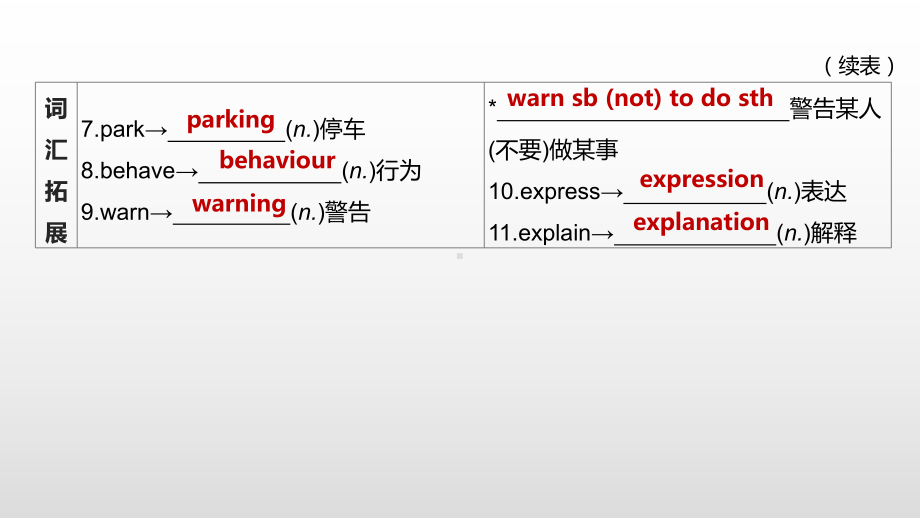 2021年江苏徐州中考英语一轮复习（ppt课件）：牛津译林版八年级下册 　Unit 5.pptx_第3页