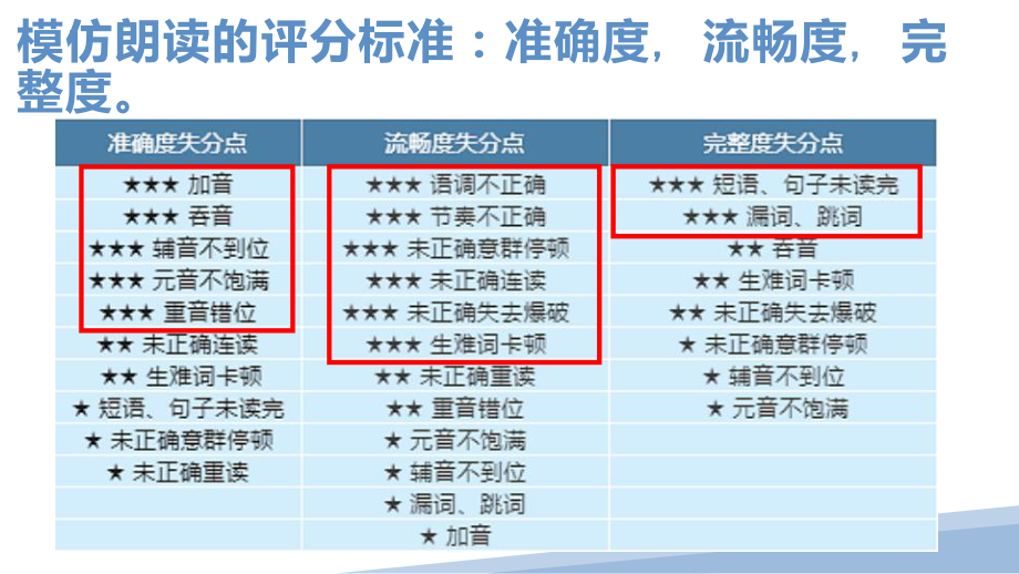 2022年中考英语听说口语考试模仿朗读聚焦流畅度（ppt课件）.pptx_第2页