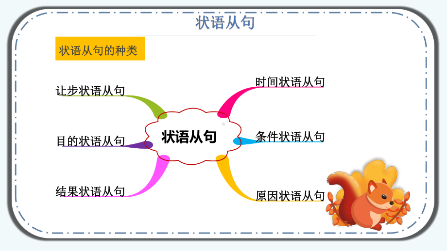 2022年中考英语一轮复习基础语法点状语从句（ppt课件）.pptx_第3页