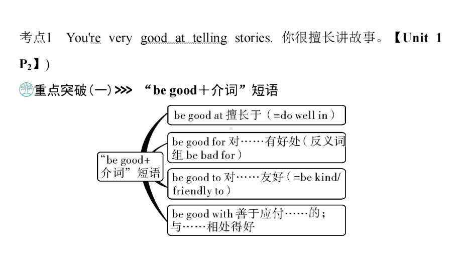 第1部分 Grade 7　Book 2Units 1～4 2021年中考英语复习（ppt课件）（重庆）.ppt_第3页