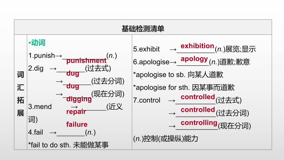 2021年中考英语一轮复习（ppt课件）（外研版九年级上册）Modules 5—6.pptx_第3页