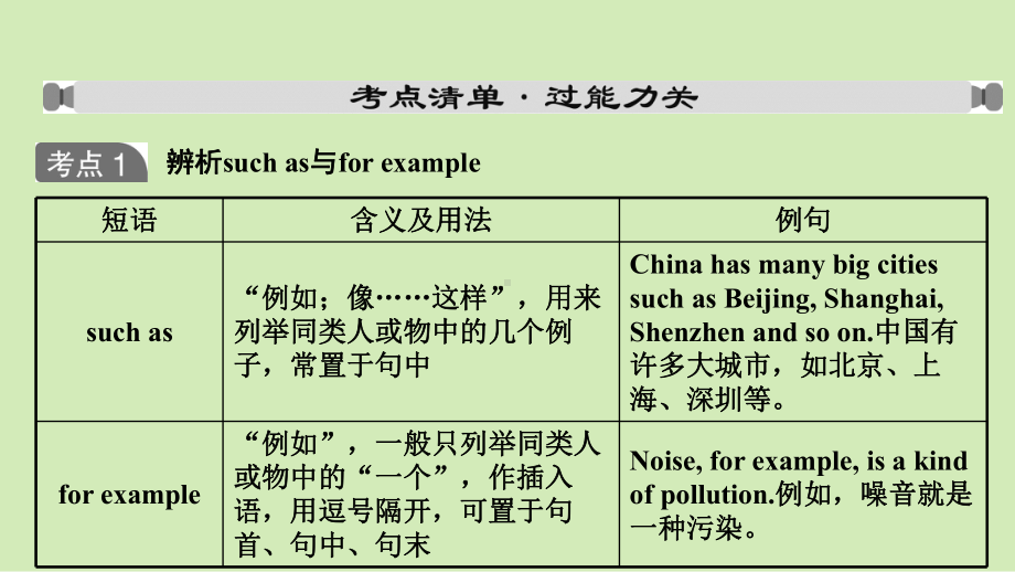 2021年外研版英语中考复习教材梳理 八年级上册 Modules 10～12（ppt课件）.ppt_第3页