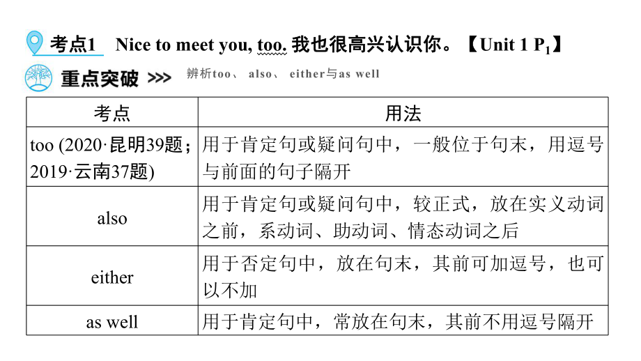 （教材同步复习）第1部分 Grade 7 Book 1 Unit 1~4 2021年中考英语复习（ppt课件）（云南）.pptx_第3页