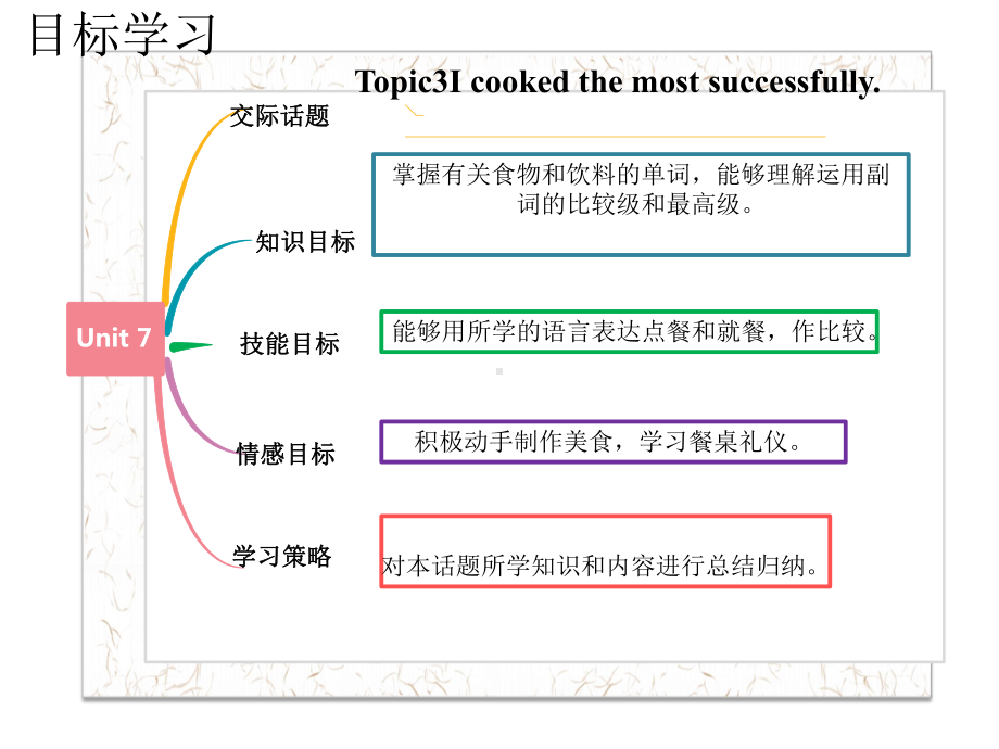 2021年英语中考话题复习（ppt课件）八年级下学期 Unit7Topic3（ppt课件）.pptx_第2页