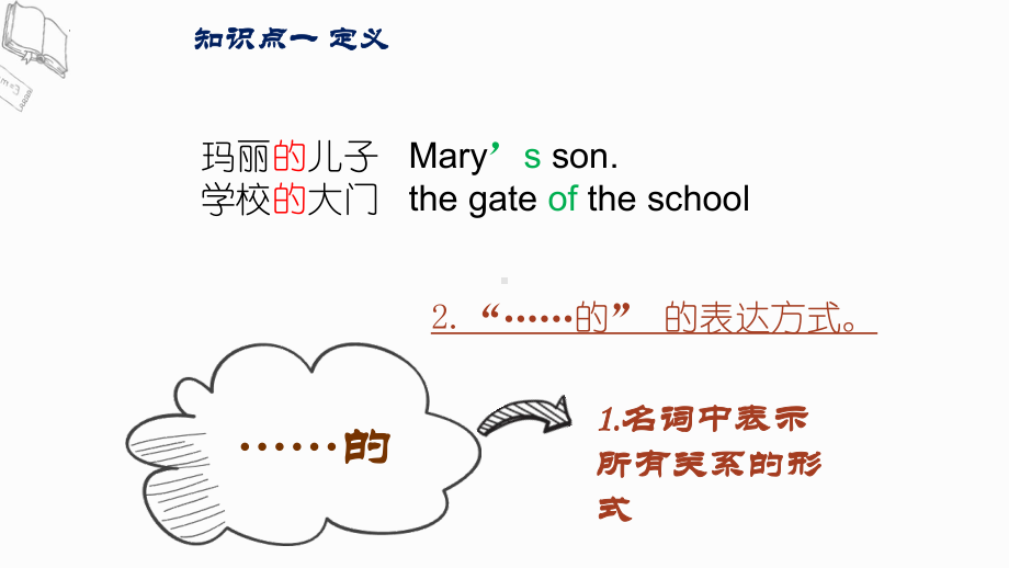 2022年中考英语名词所有格复习（ppt课件）.pptx_第3页