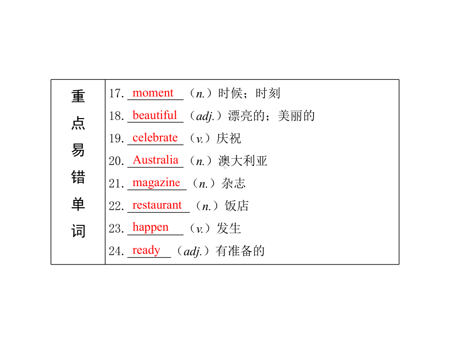 第3课 七上 Modules 6-10 2021年中考英语基础知识复习（ppt课件）（外研版）.pptx_第2页