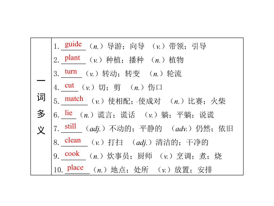 第3课 七上 Modules 6-10 2021年中考英语基础知识复习（ppt课件）（外研版）.pptx_第3页