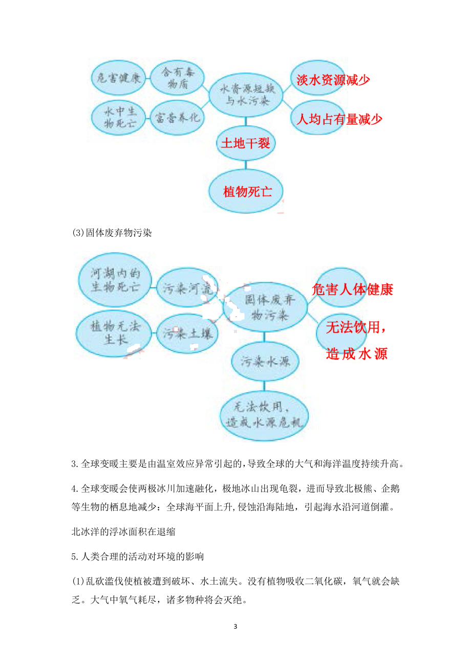 2023新教科版五年级下册科学第三单元《环境与我们》知识点整理.docx_第3页