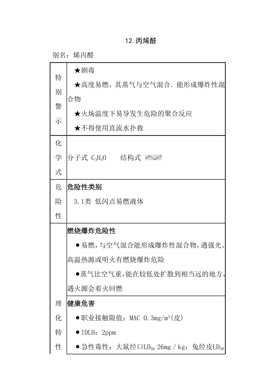 常用危险化学品应急处置手册之丙烯醛.docx_第1页