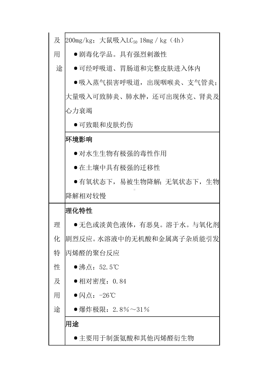 常用危险化学品应急处置手册之丙烯醛.docx_第2页