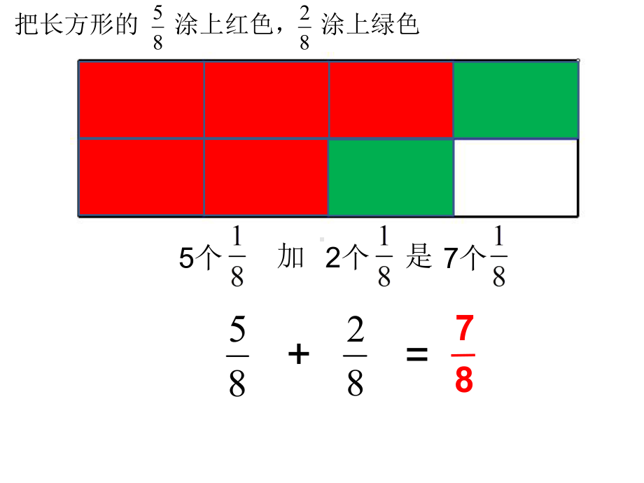 三年级上册数学课件-7.3 简单分数加减法｜苏教版 (共21张PPT).ppt_第3页