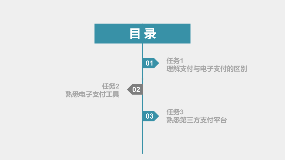 《电子商务应用》课件《电子商务应用》项目05.pptx_第3页