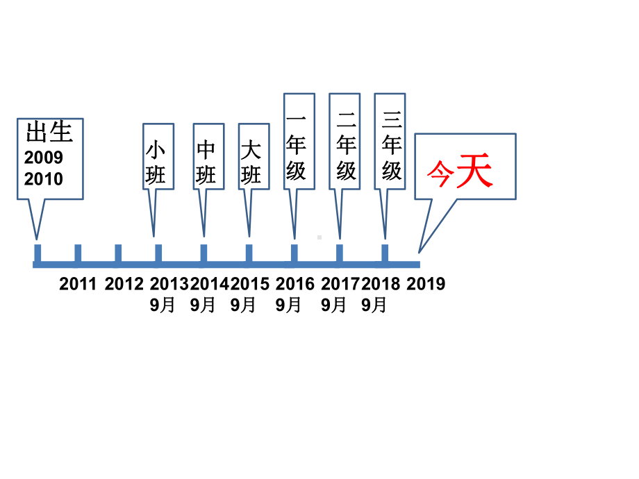 三年级上册数学课件-6.2 24时计时法 ︳西师大版 (共27张PPT).ppt_第3页