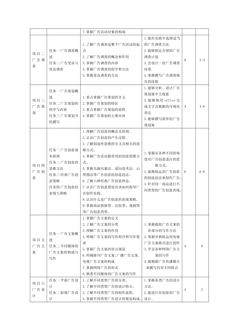 《广告理论与实务》课程标准 .docx_第3页