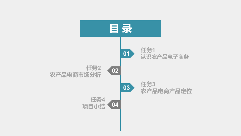 《电子商务应用》课件《电子商务应用》项目06.pptx_第3页