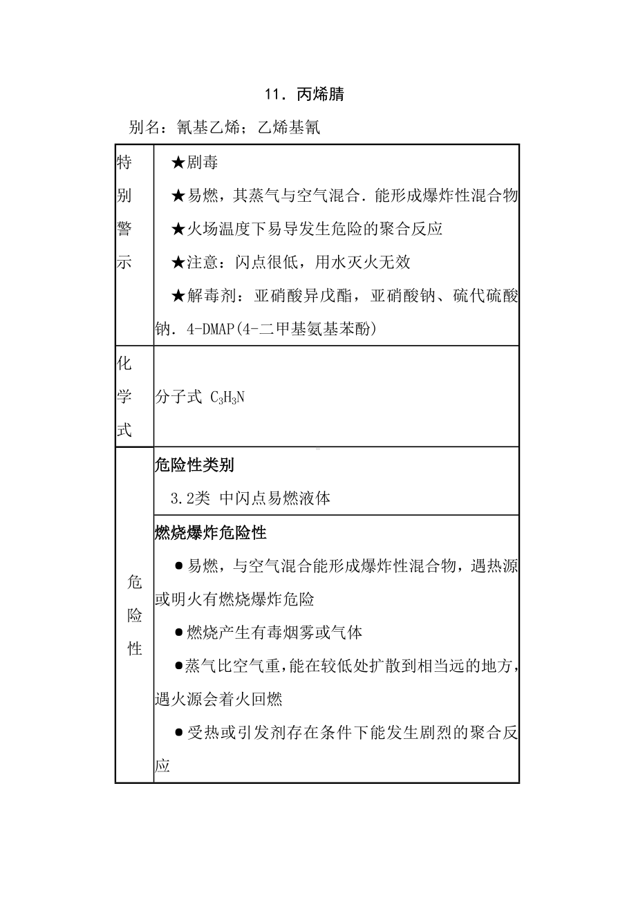 常用危险化学品应急处置手册之丙烯腈.docx_第1页