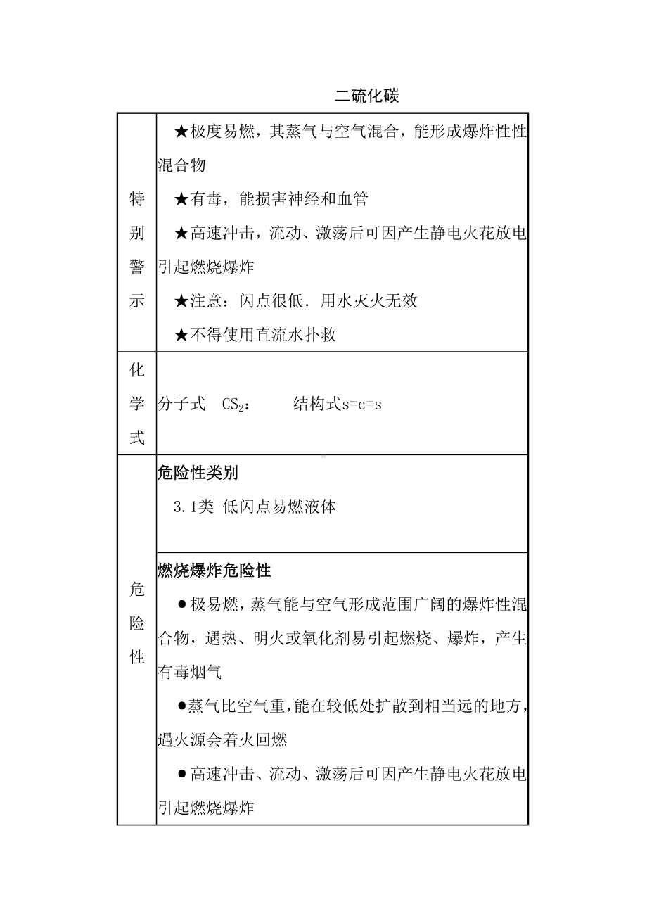 常用危险化学品应急处置手册之二硫化碳.docx_第1页