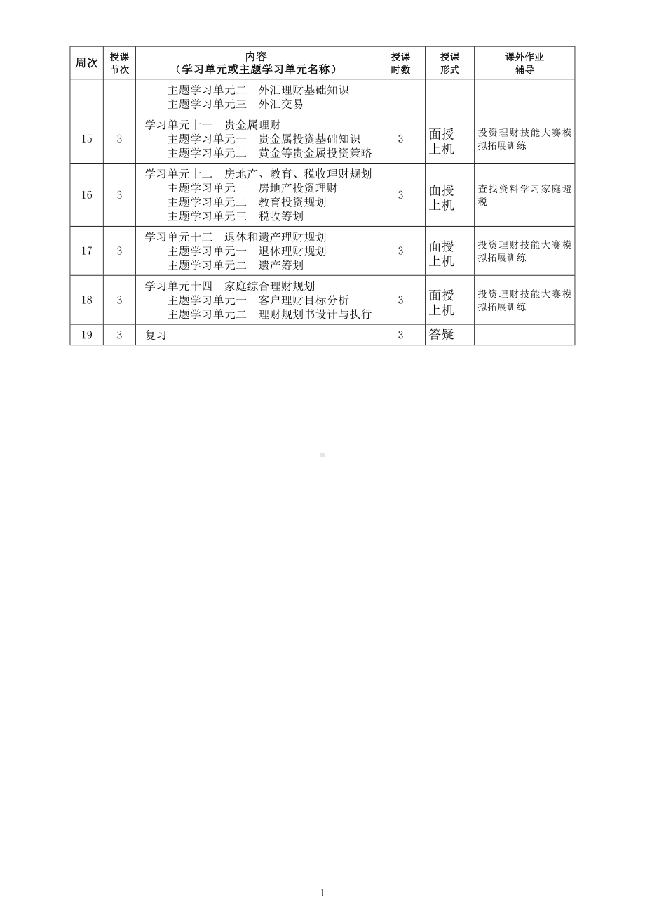 《个人理财实务》15金管123+授课计划.doc_第3页