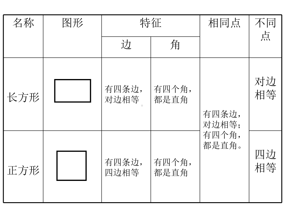 三年级上册数学课件－3.4练习六 ｜苏教版 (共20张PPT).ppt_第2页