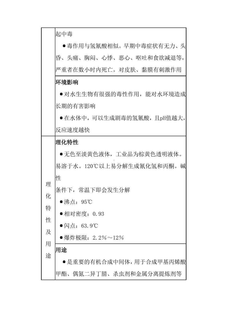 常用危险化学品应急处置手册之丙酮氰醇.docx_第2页