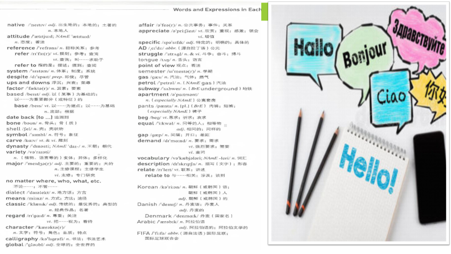 Unit 5 Languages Around the World 词汇（ppt课件）(3)-2022新人教版（2019）《高中英语》必修第一册.pptx_第2页