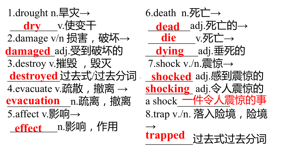 Unit 4 单词拓展（ppt课件）单词拓展（ppt课件）-2022新人教版（2019）《高中英语》必修第一册.pptx_第3页