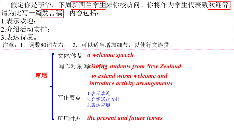 英语续写情景快速设定（ppt课件）-2022新人教版（2019）《高中英语》必修第三册.pptx_第2页