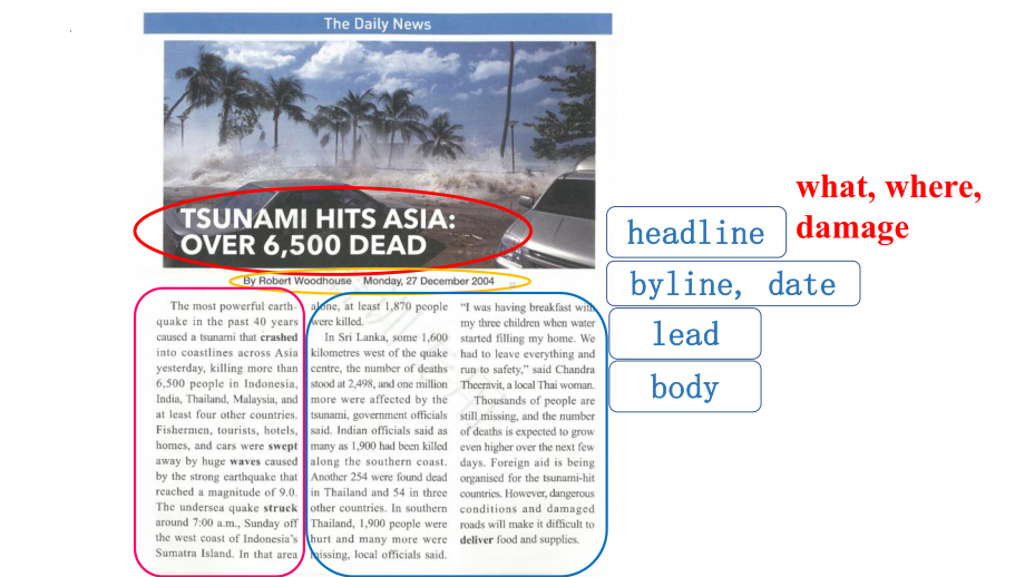 Unit4 Reading for writing （ppt课件）-2022新人教版（2019）《高中英语》必修第一册.pptx_第3页