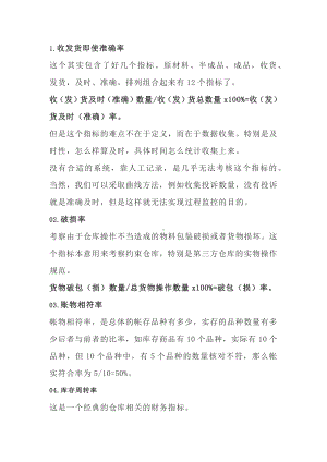 仓库管理关键指标及计算公式汇总.docx