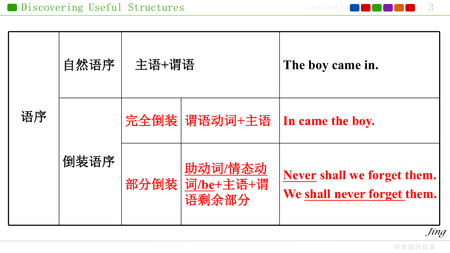 Unit 1 Cultural Heritage Assessing Your Progress （ppt课件） -2022新人教版（2019）《高中英语》必修第二册.pptx_第3页