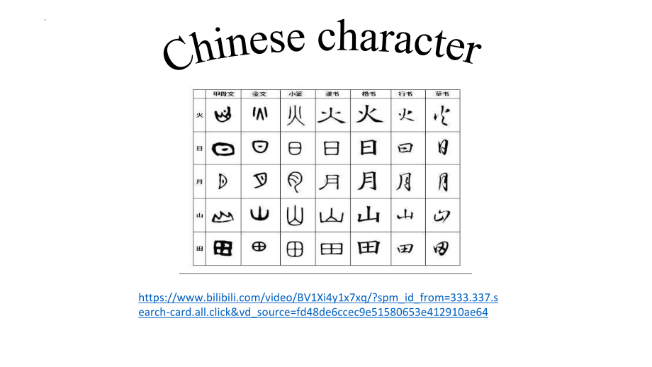 Unit 5 Reading and Thinking 整体理解语言点（ppt课件）-2022新人教版（2019）《高中英语》必修第一册.pptx_第2页