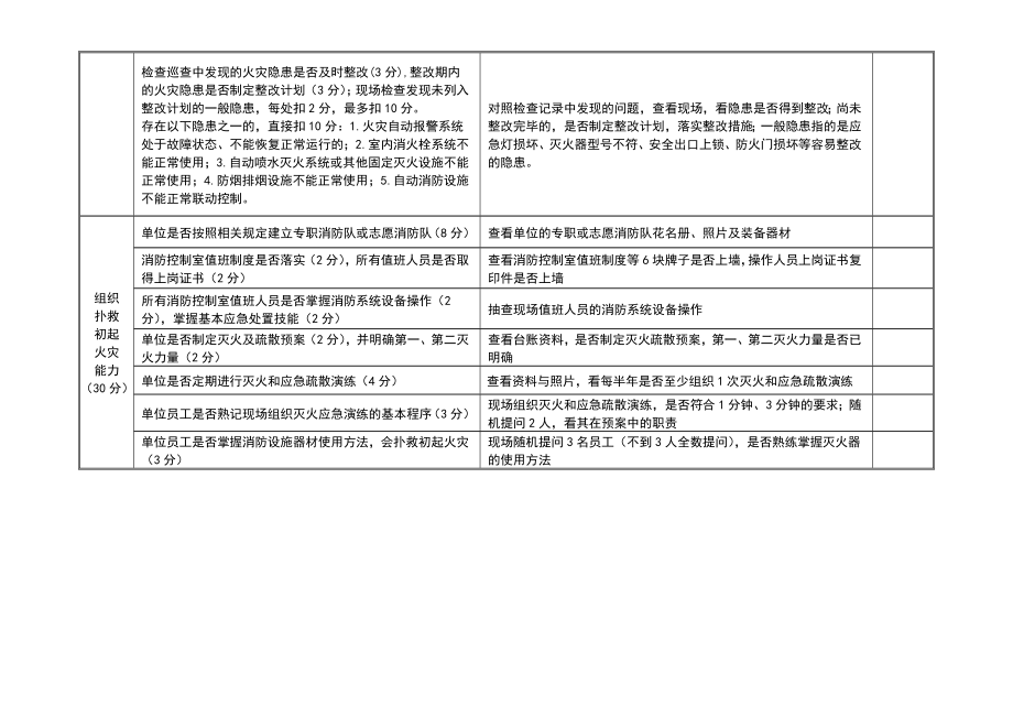 消防安全评估表.doc_第3页