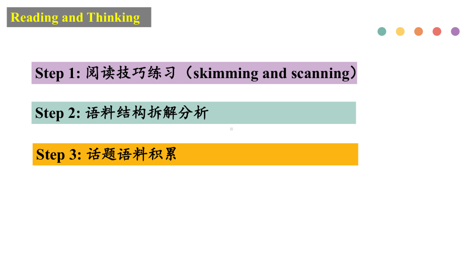 Unit 3 The Internet Reading for Writing （ppt课件）(4)-2022新人教版（2019）《高中英语》必修第二册.pptx_第2页