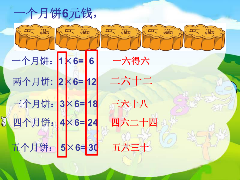 二年级上册数学课件-3.2 6、7的乘法口诀 ︳西师大版（2014秋）(共12张PPT).ppt_第3页